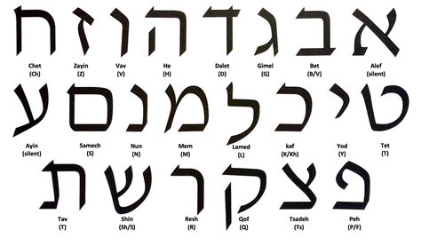 kuwn meaning in hebrew.